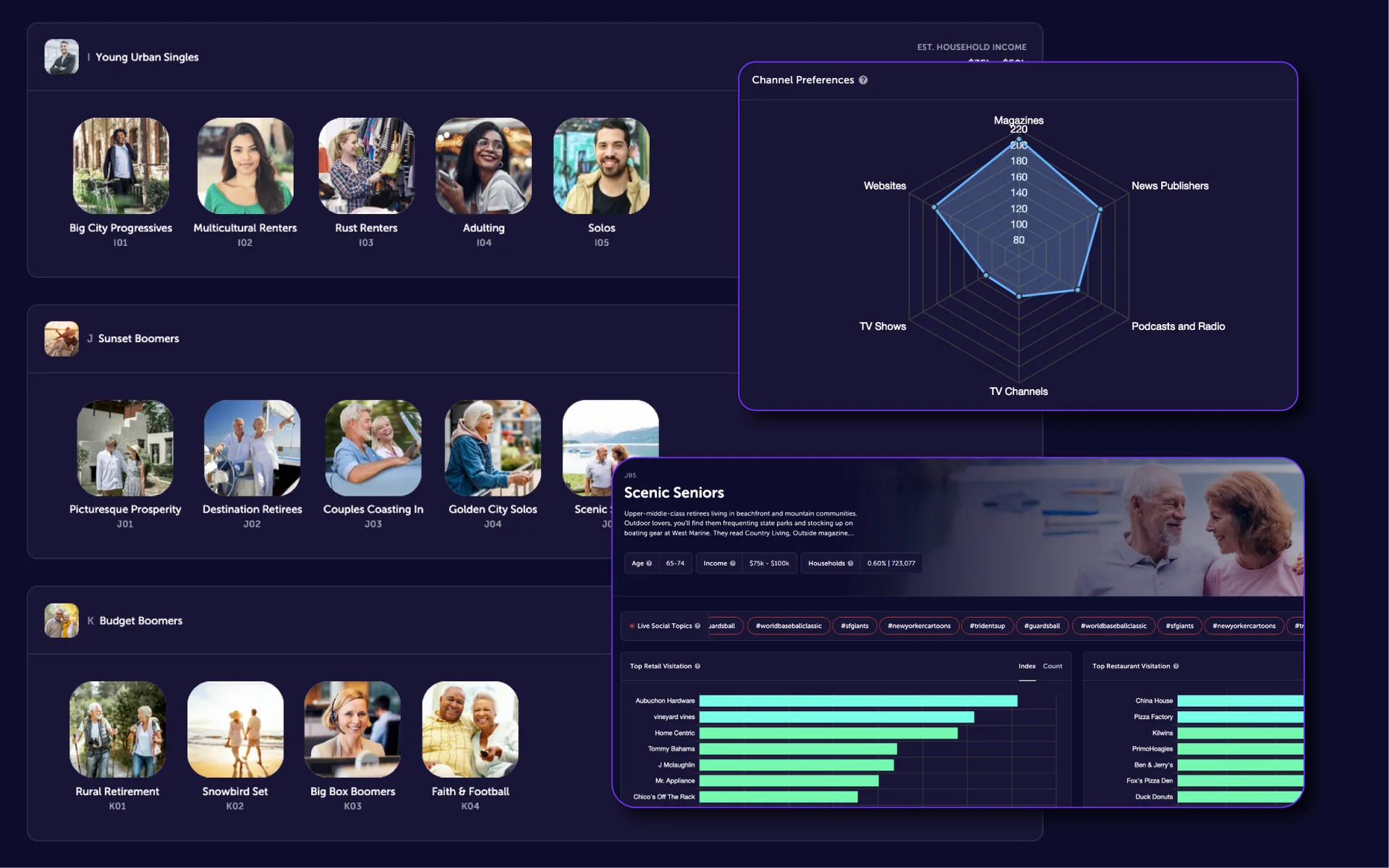 Advanced Customer Segmentation