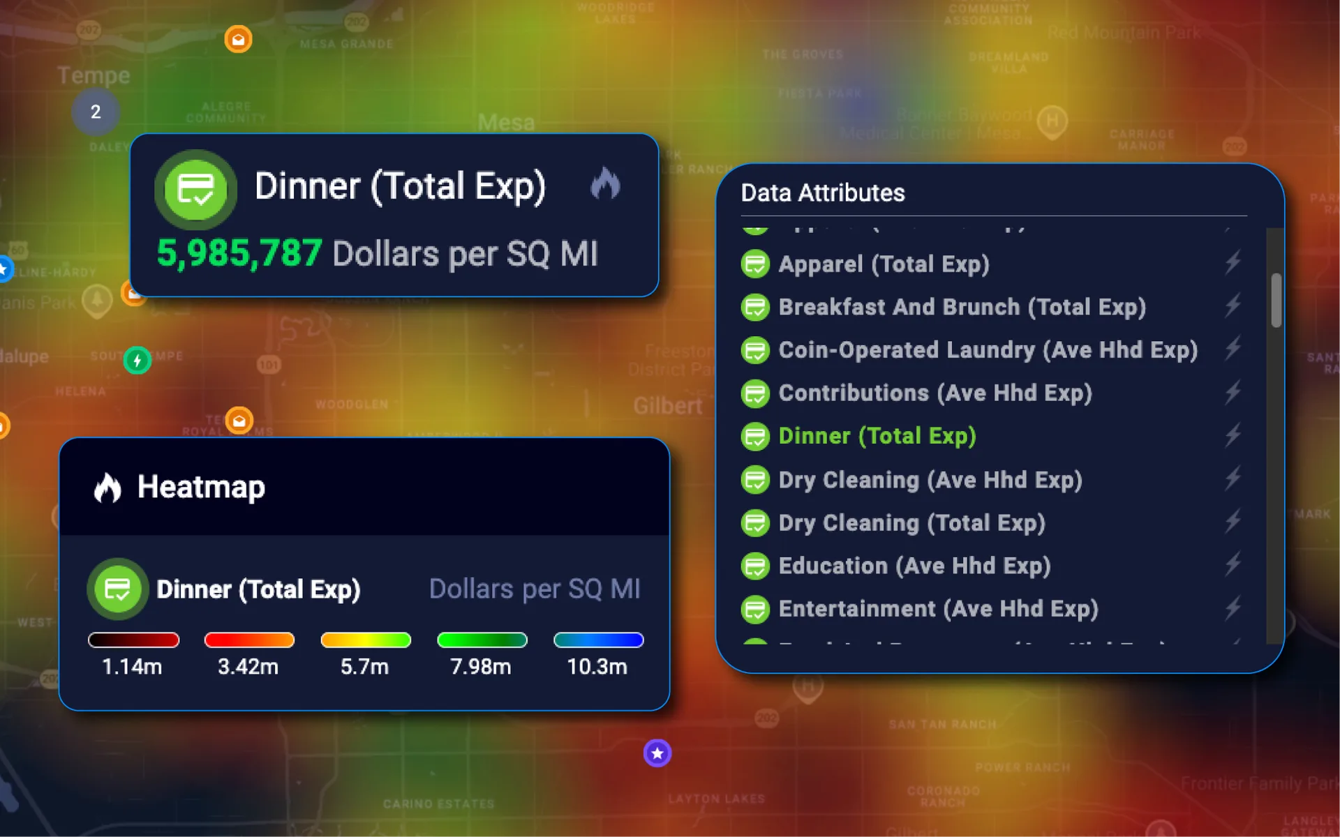 Consumer expenditures