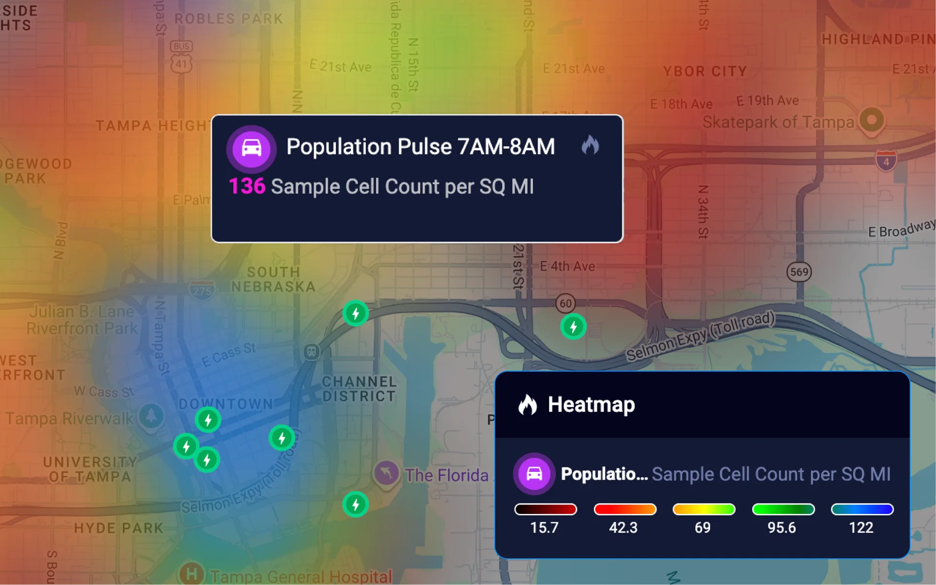 Population movement