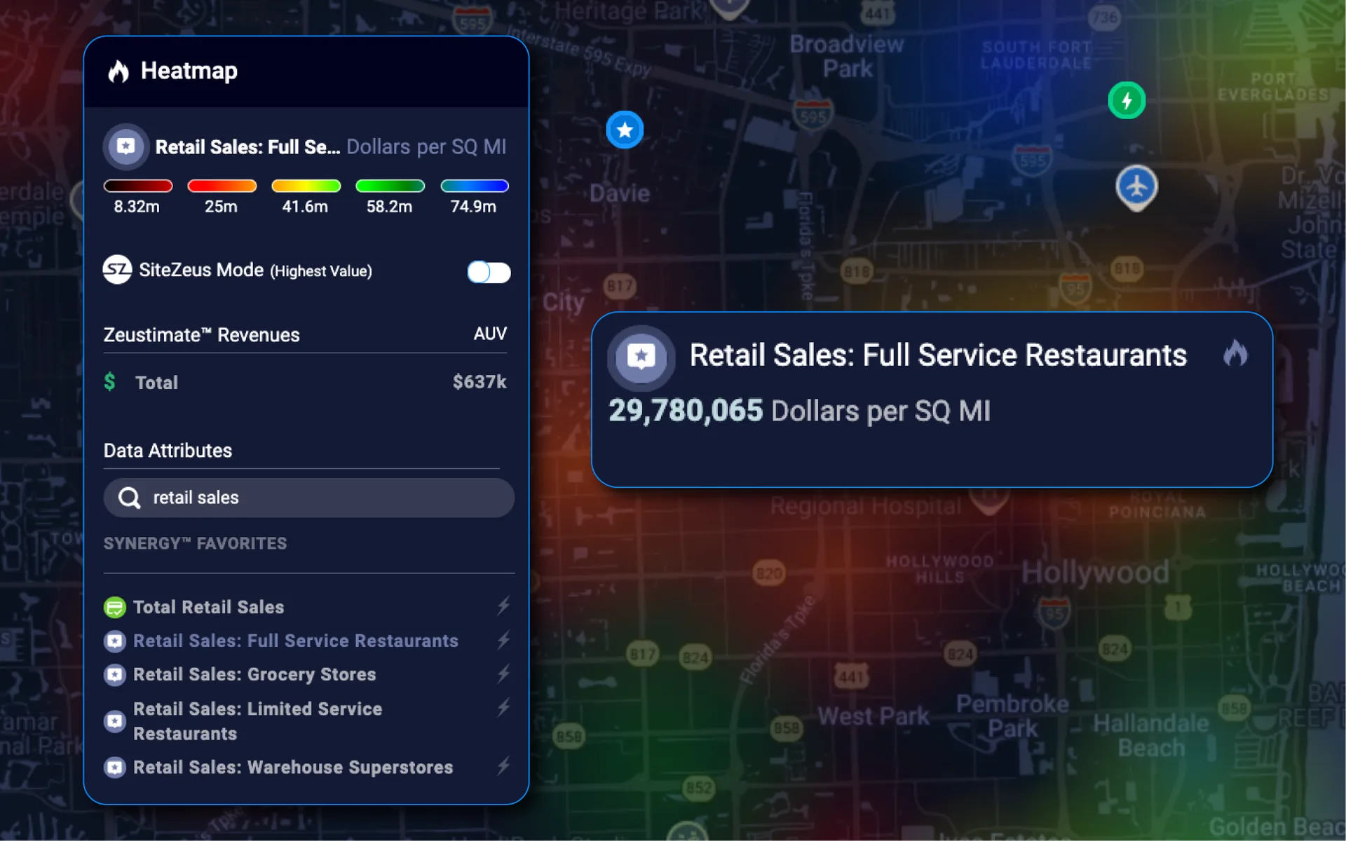 Retail category sales