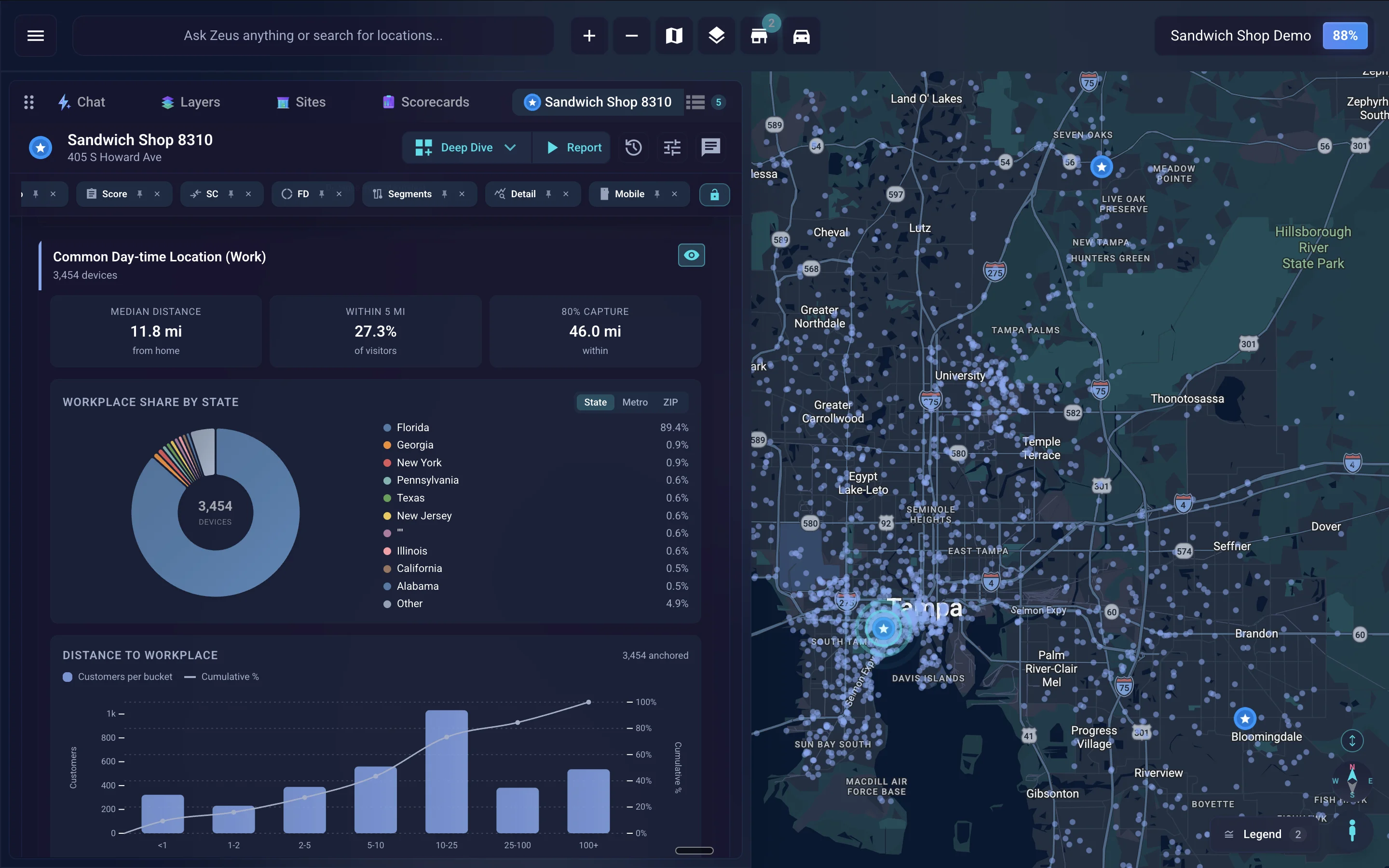 Mobile Data